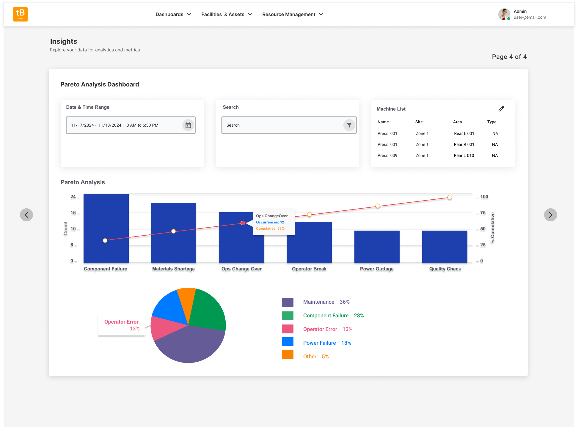 visualize downtime trends in a chart